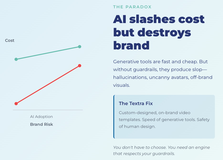 AI and Brand Paradox